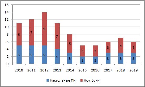 Диаграмма 2.jpg Диаграмма 2.jpg